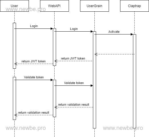 Timing diagram